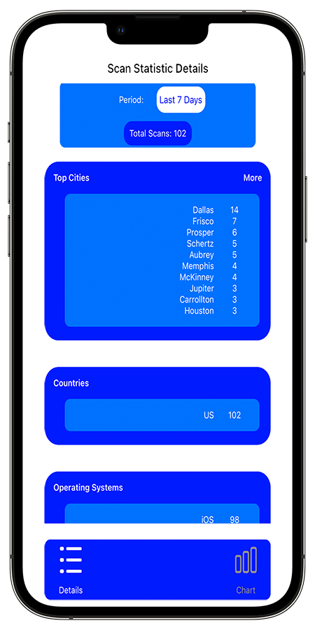 QRPics scan statistics view